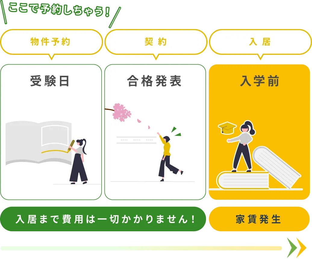入居まで費用は一切かかりません!